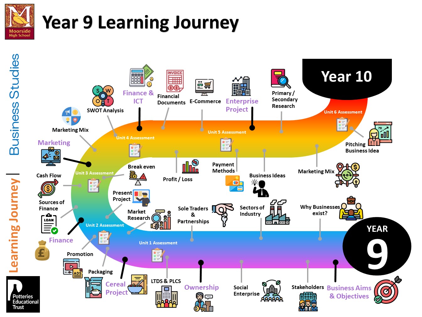 Learning-Journey-Business